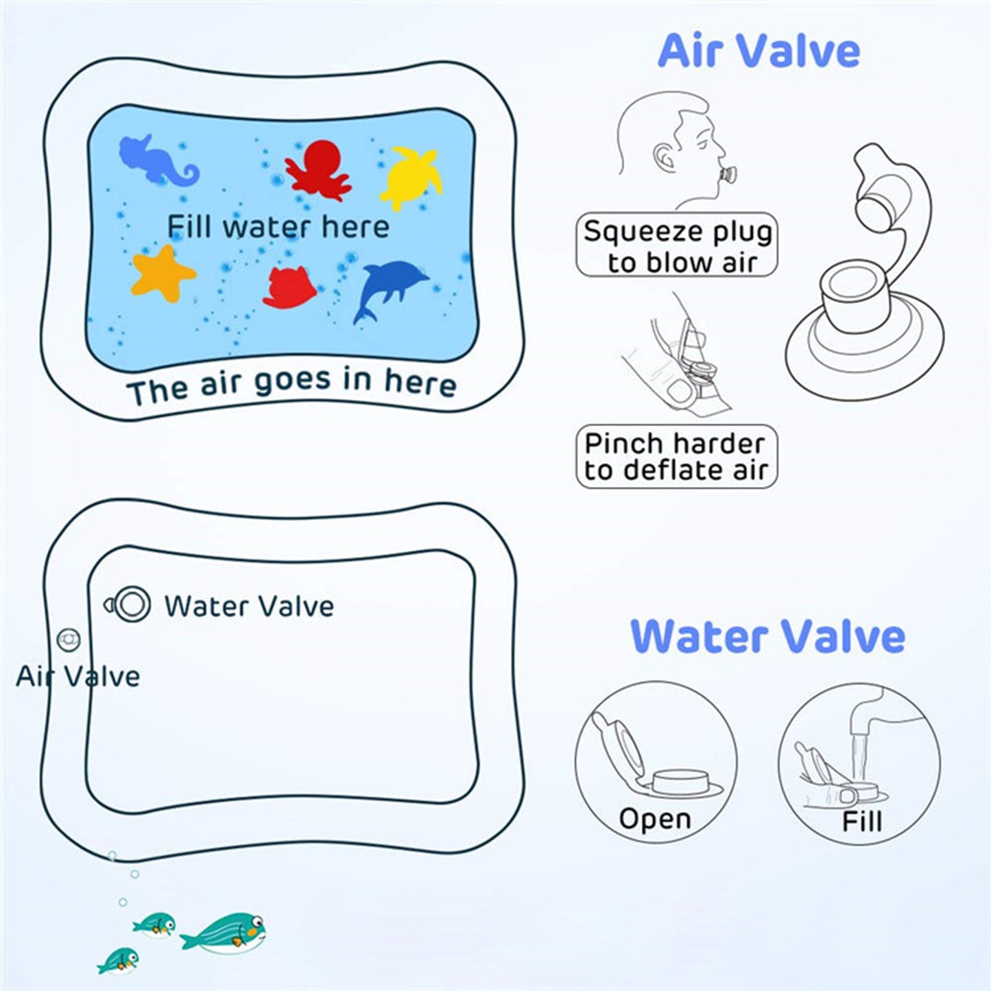baby water play mat instructional diagram showing fill water area air valve and water valve